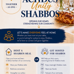 Achdus Unity Shabbos